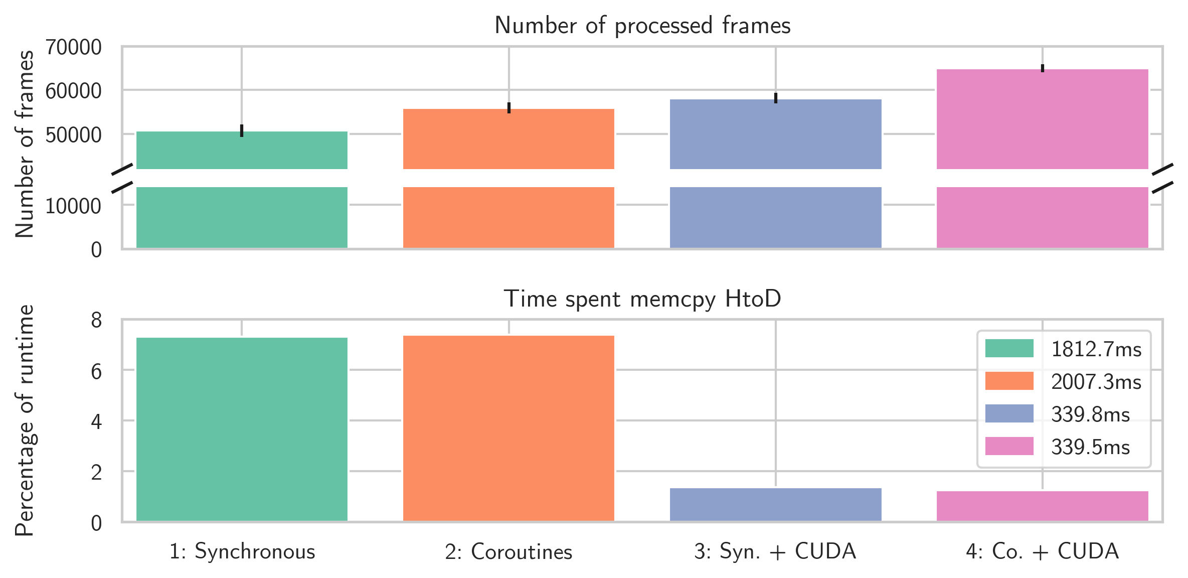 GPU performance